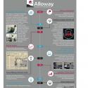 Alloway Timeline 1