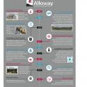 Alloway Timeline 2